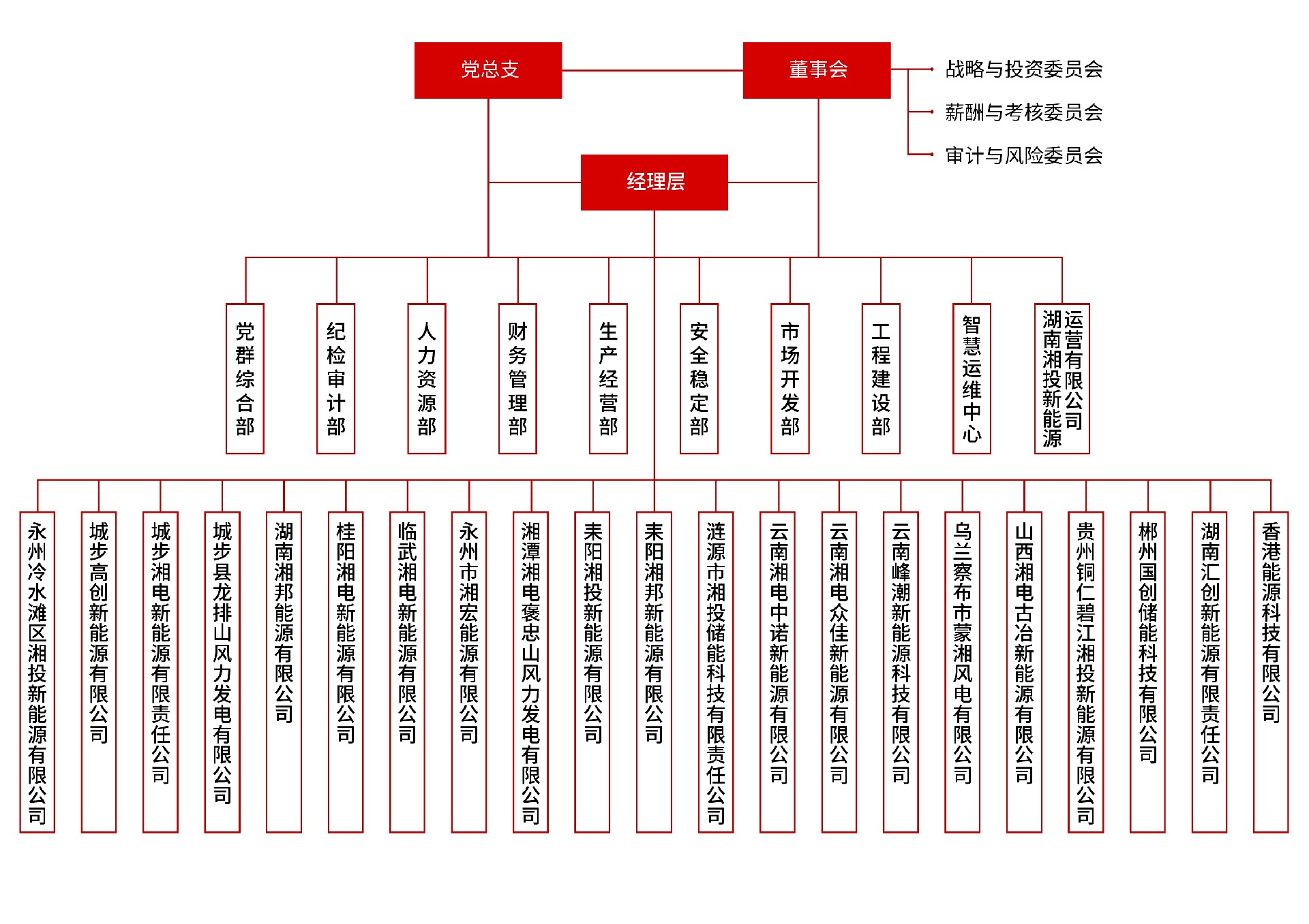 組織架構圖_畫板 1 副本_畫板 1 副本.jpg